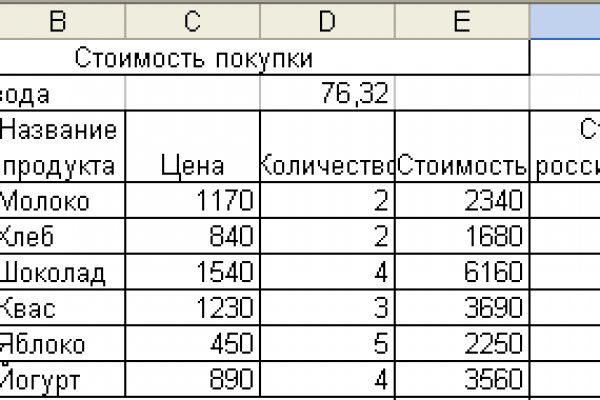Kraken зеркало даркнет