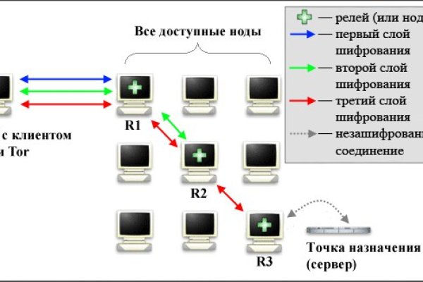 Кракен настоящий сайт